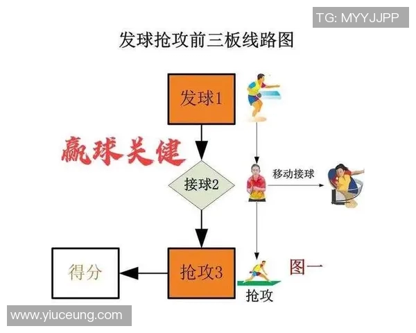 乒乓球战术解析：探秘北京乒乓球队的独特节奏体系与技战术运用